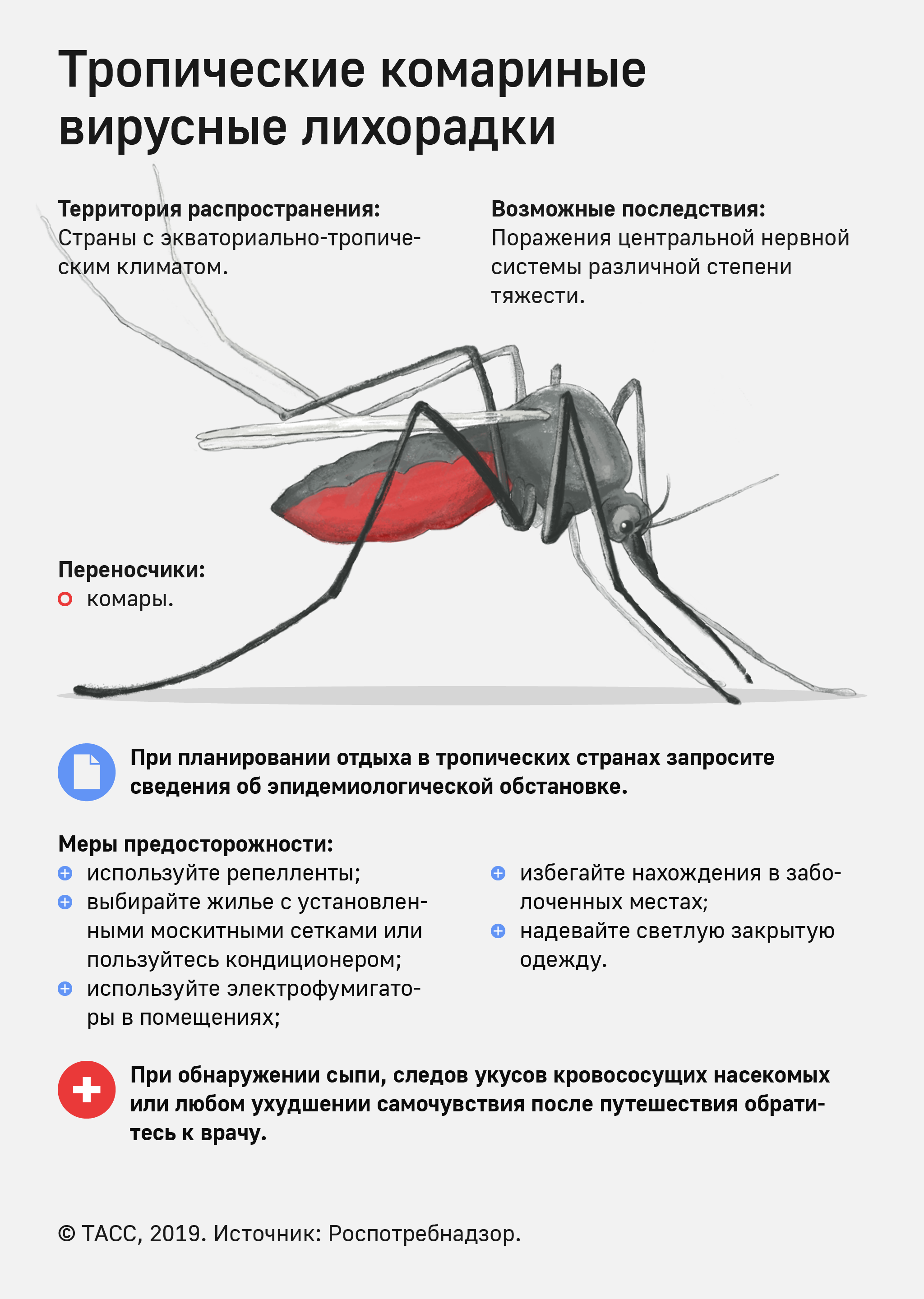 Малярия укусы комаров. Малярийный комар болезнь. Профилактика от малярийного комара. Памятка по профилактике малярии.